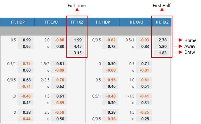 CÁ CƯỢC BÓNG ĐÁ (1X2) CÁ CƯỢC BÓNG ĐÁ (1X2)