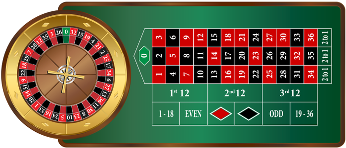 roulette odds